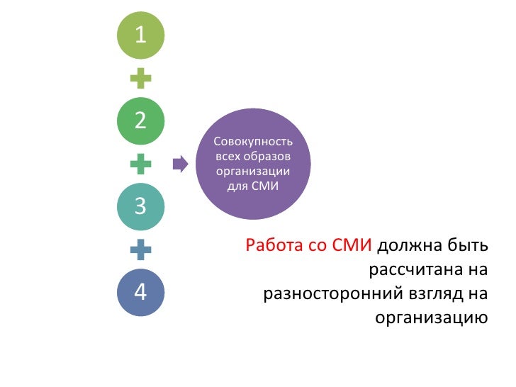 pr в некоммерческой организации pr в некоммерческой организации